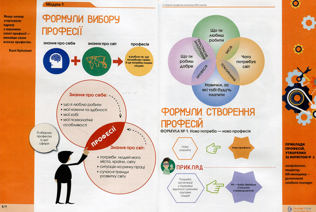 Як вибрати професію з урахуванням бажань, здібностей і можливостей